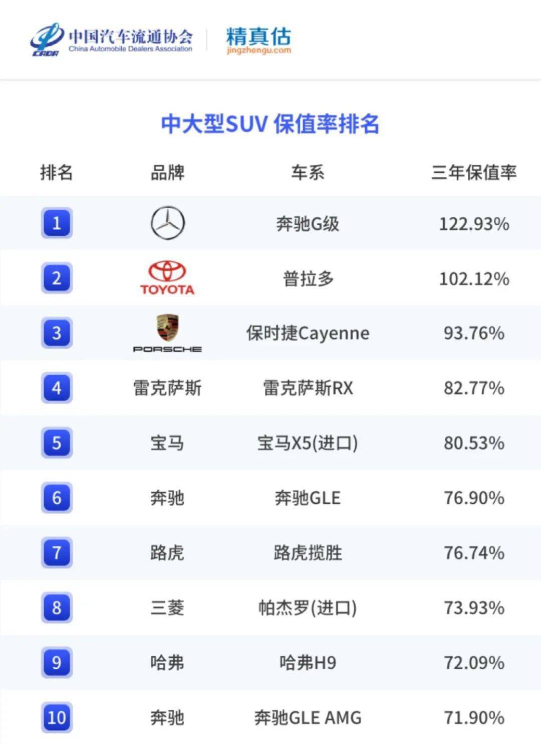 精实估：2022年度中国汽车品牌保值率陈述