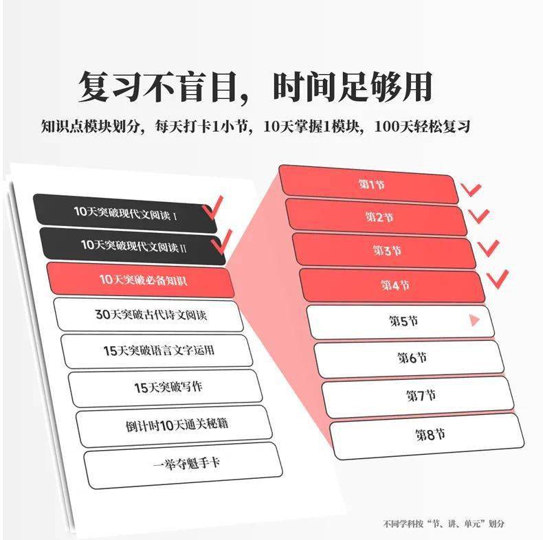 2023版艺考生文化课抢分密码 艺术生文化课100天打破450分艺考生公用·王炸小黑盒