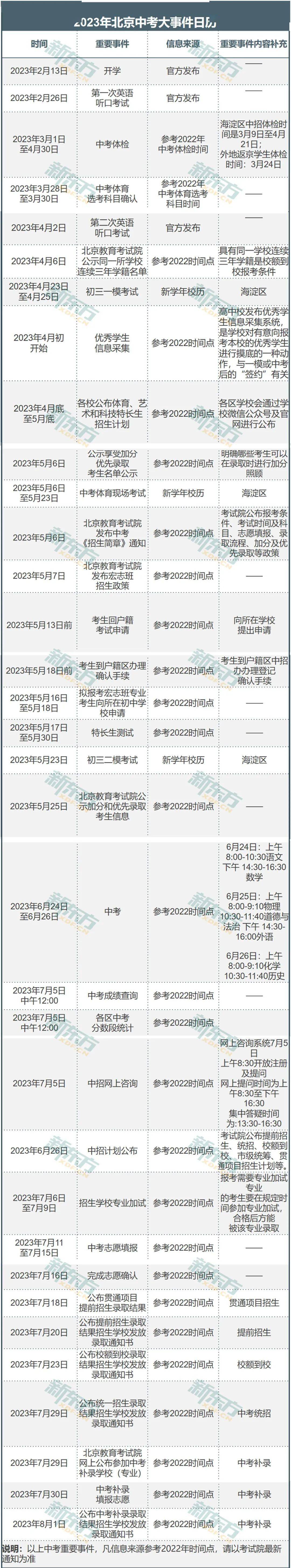 2023北京中考日历出炉~请必然必然要收好！