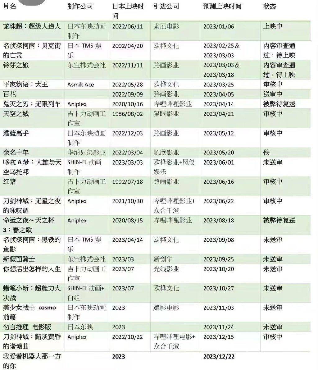 《柯南》最典范剧场版回归：《贝克街的亡灵》定档4月4日国内重映