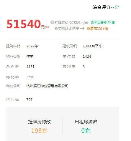 bsport体育2023年1月杭州二手房挂牌均价32683元㎡各盘成交情况也相继出炉！(图2)