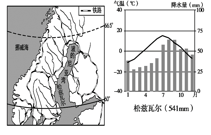 华沙纬度图片