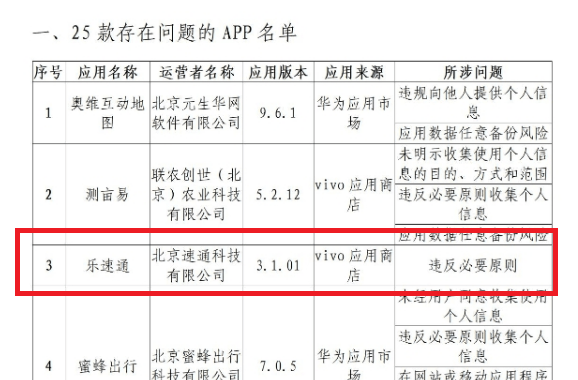 因违背需要原则问题 ETC办事平台乐速通APP遭传递