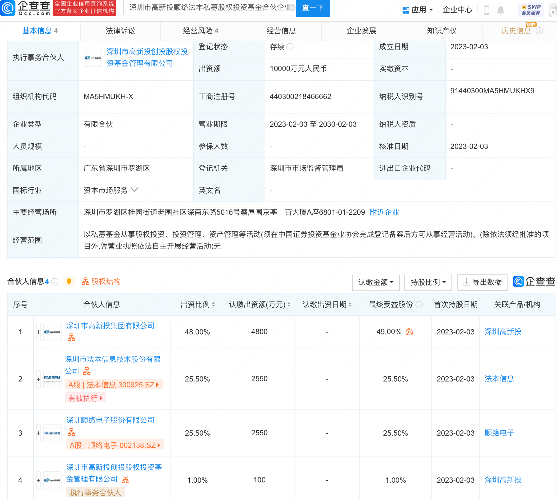 法本信息、顺络电子等新设私募公司,注册资本1亿元_管理_深圳市_基金