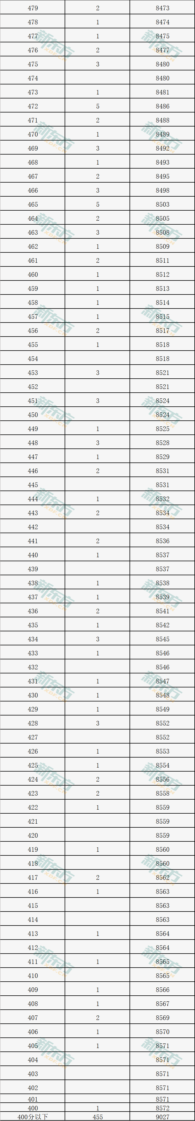 家长眼中的高中“黑马校”，分数线齐平六小强，入学路子快看！