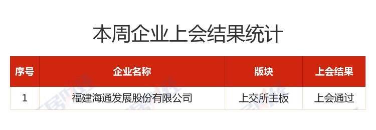 A股IPO周报（2023年1月27日—2023年2月03日） 丨存案10家，过会1家