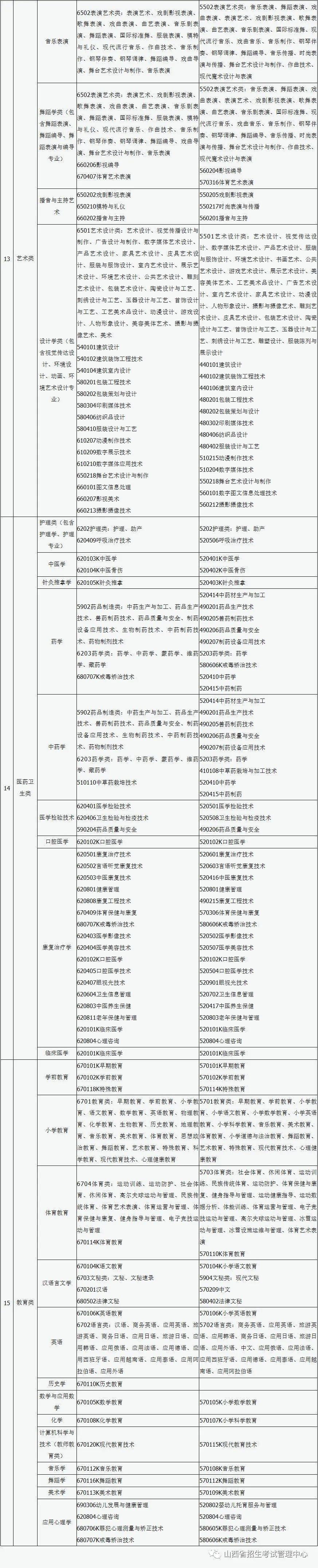 新鲜出炉（山西省招生考试网）山西省招生考试网官网登录本科是否录取 第4张