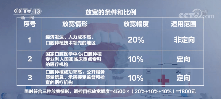 定了！持广西户口簿的留意！今日起，缺牙市民可提早享种植牙集采价！