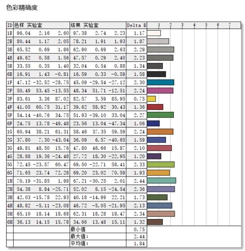 2899元价格屠夫！XiaoMI Book 12.4 二合一评测