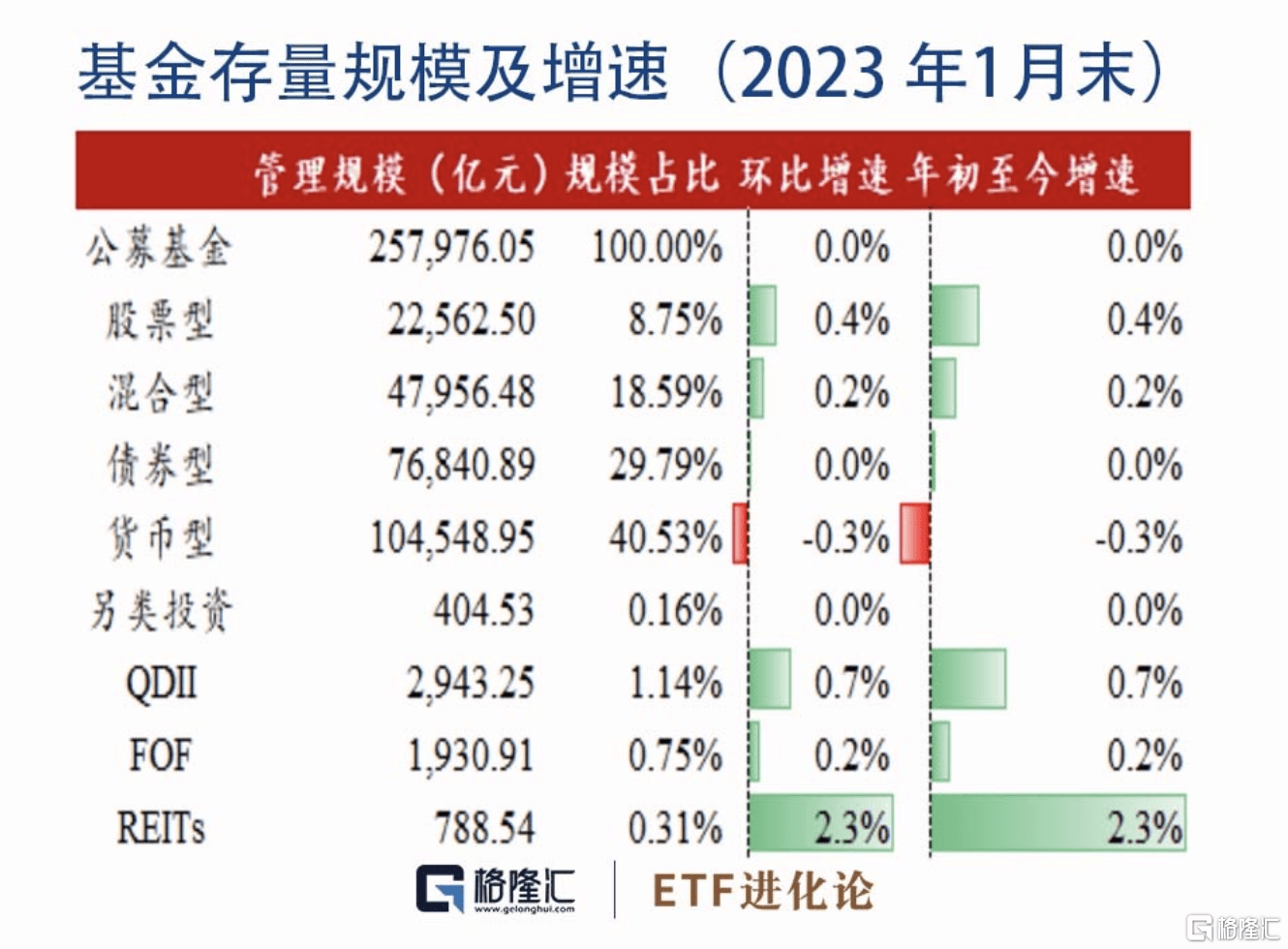 基金月报：股票型基金业绩分化明显，ETF互联互通再迎扩容_搜狐网