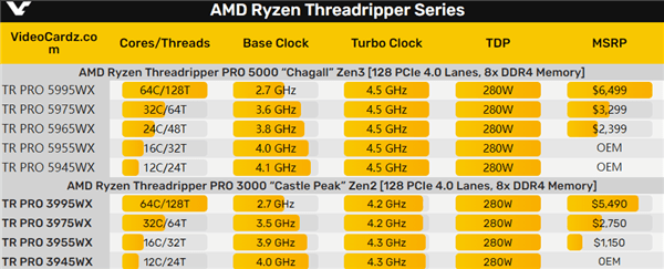 56核心大战AMD 64核心！Intel全新发烧U敲定了