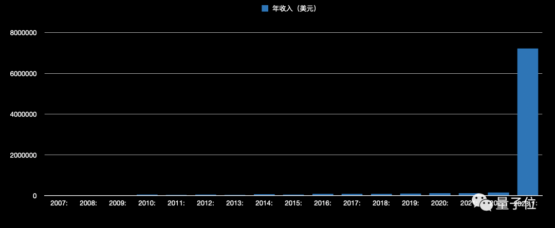 免费游戏突然启齿要钱，粉丝们却高兴坏了：一个月狂掏4800万