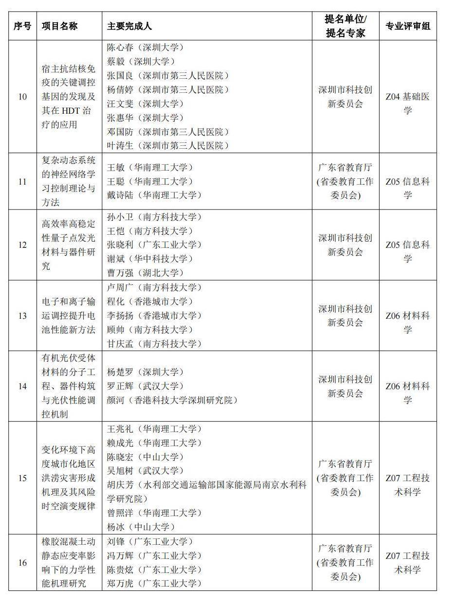 中大、长隆两项目拟获特等奖！2022年度广东省科学手艺奖拟奖公示