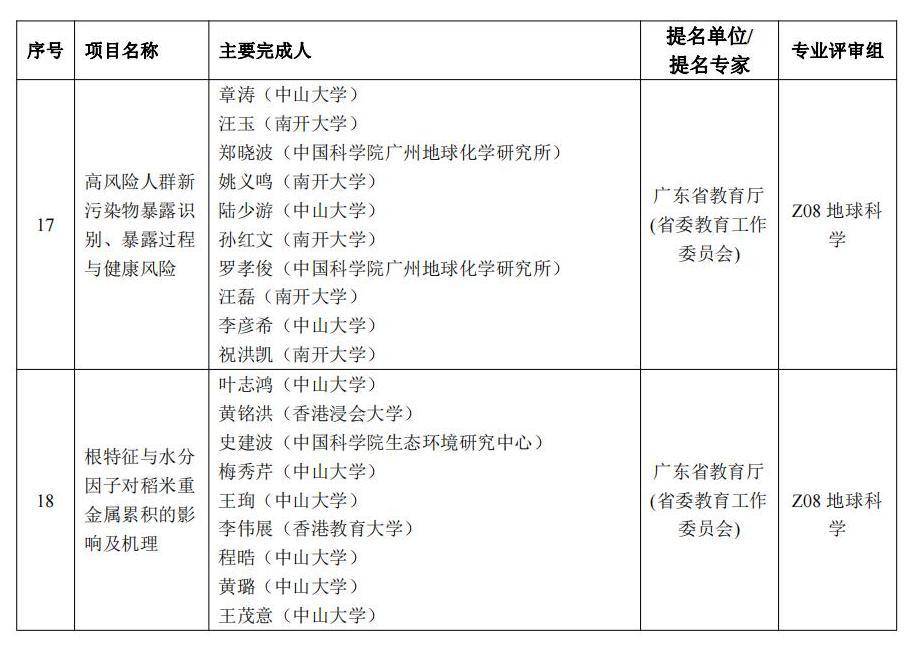 中大、长隆两项目拟获特等奖！2022年度广东省科学手艺奖拟奖公示