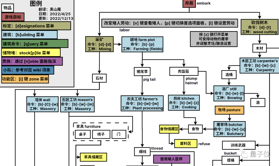 免费游戏突然启齿要钱，粉丝们却高兴坏了：一个月狂掏4800万