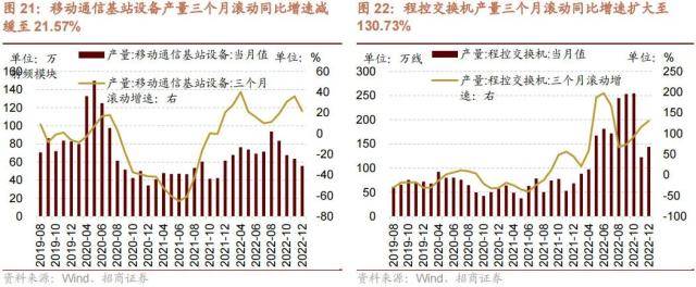 越早知道越好（招商新思路）招商证券中期策略会魔咒，(图13)