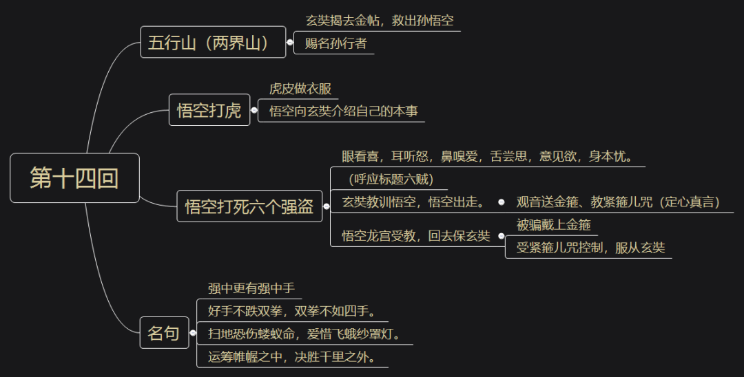 《西游记》精读:第十四回 心猿归正 六贼无踪_三藏_那猴_师父
