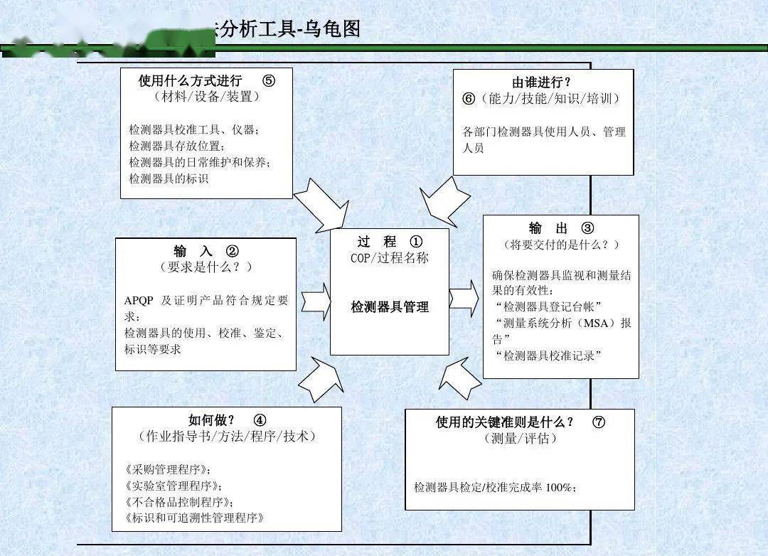 乌龟图怎么制作图片