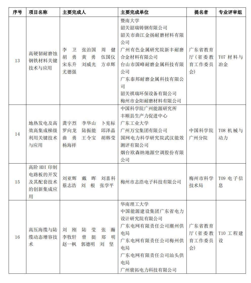 中大、长隆两项目拟获特等奖！2022年度广东省科学手艺奖拟奖公示