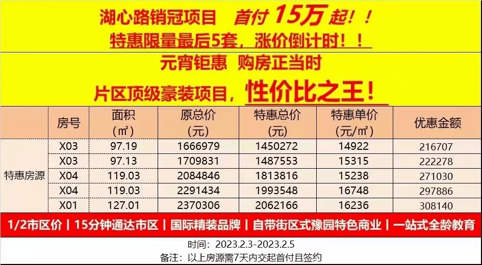火火火!周末珠海有楼盘卖爆了!有些还要涨价!_星愉湾_楼市_优惠