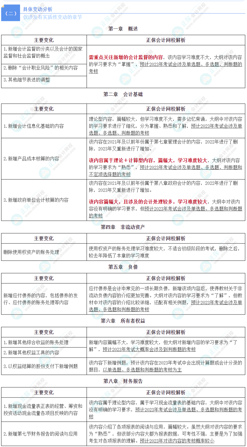 会计中级21年教材_21年中级会计职称_2023年中级会计教材