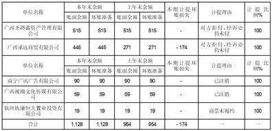 广西播送电视信息收集股份有限公司 关于回复上海证券交易所监管工做函的通知布告