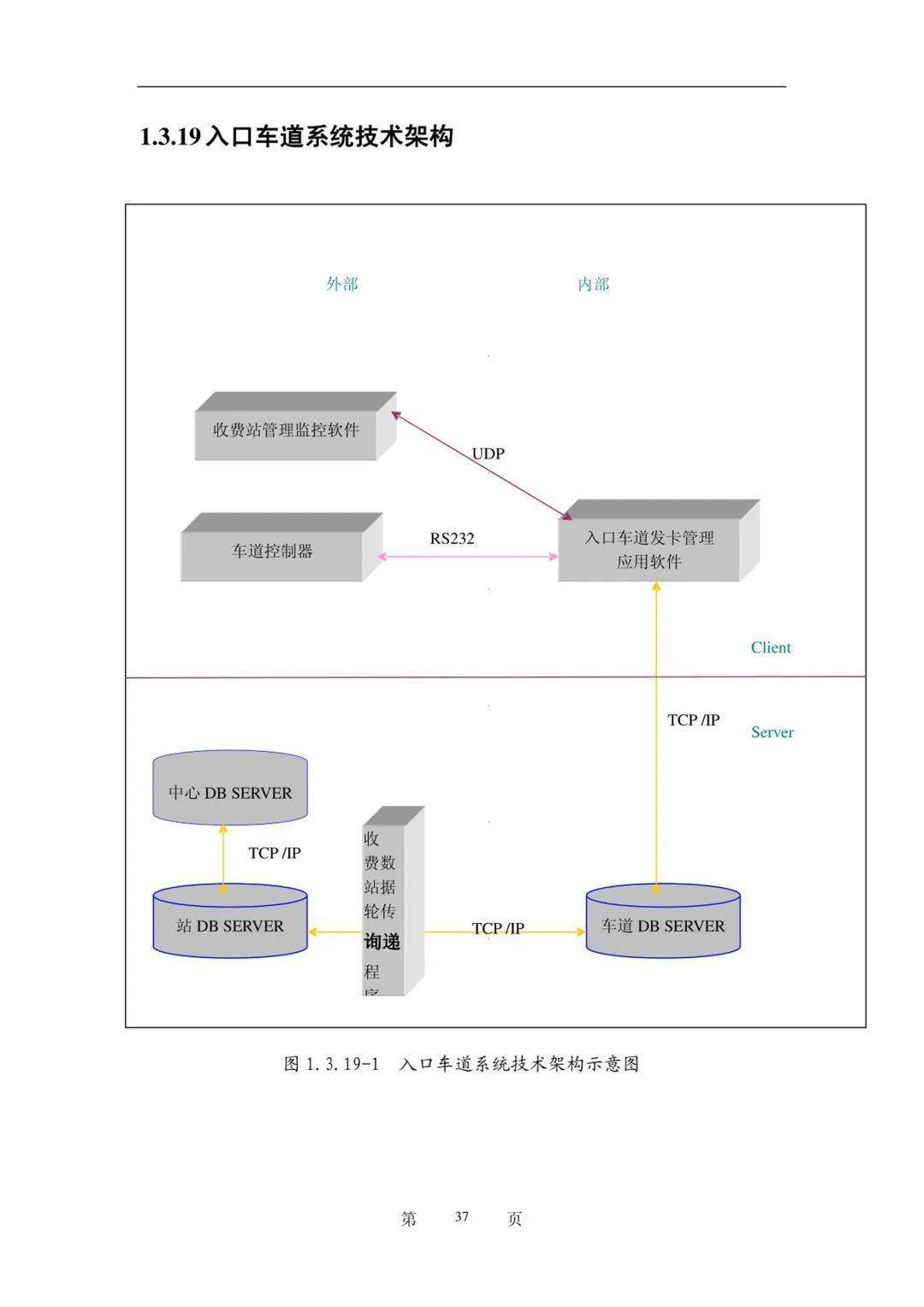 高速公路收费系统工程投标书（附下载）