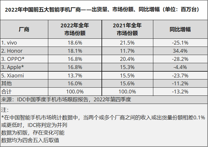 一加 Ace 2 体验：2799 元起的满血骁龙 8+，中端机的新标杆