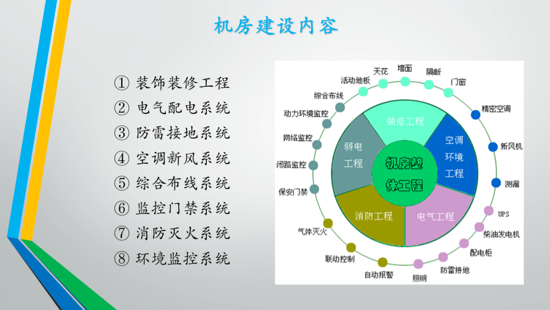 弱电数据中心机房建设规划设计方案