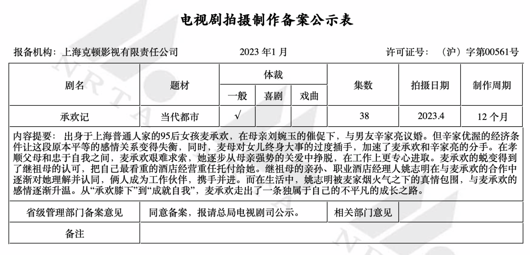 1月电视剧存案 | 《大生意人》《承欢记》《偷走他的心》等小说影视化，《会飞的大象》《侦查英雄》正式存案