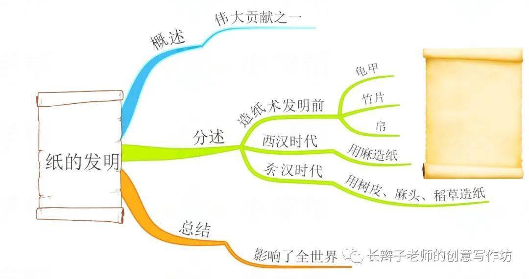 部编版语文三年级下册全册思维导图,一图在手,纲举目张(可下载)_课文
