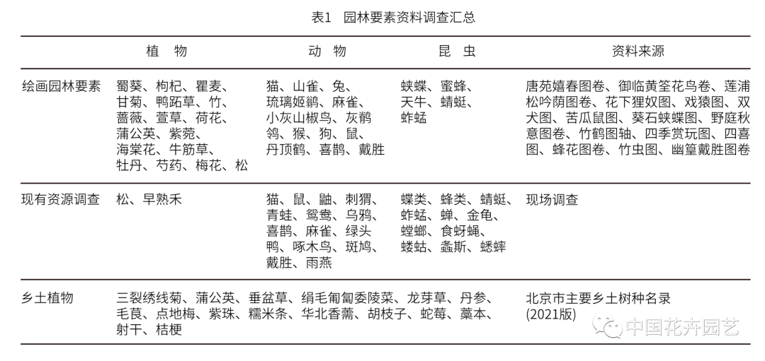 故宫生态花境设计与探讨| 技术_植物_昆虫_绘画