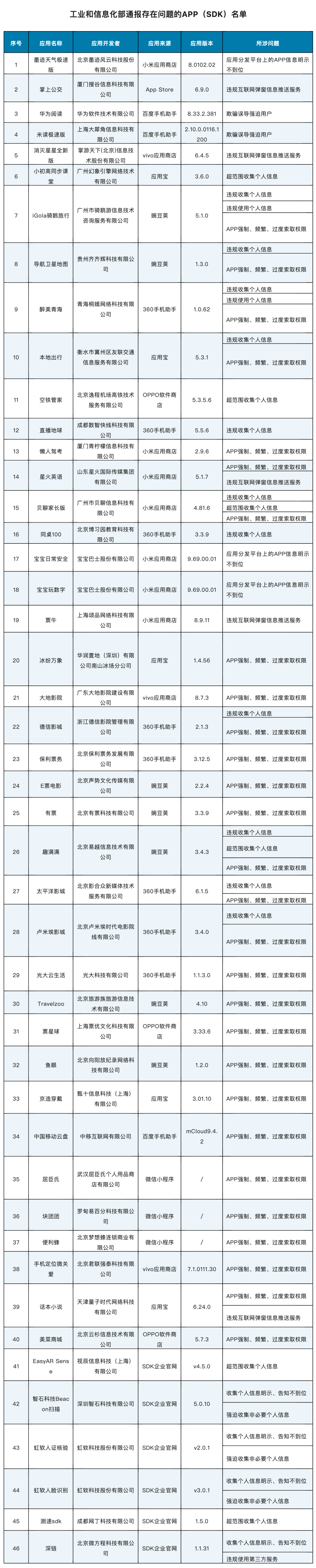 那些App被传递！你手机里有吗？速查→