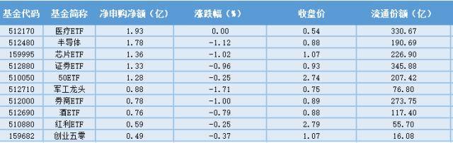 场内ETF资金动态：美国通胀开始下降，纳指ETF上涨