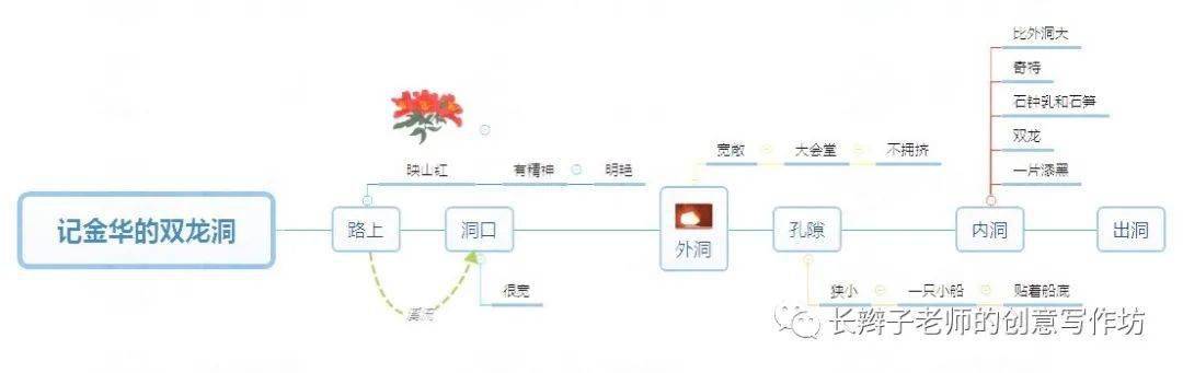 三首》課文23《