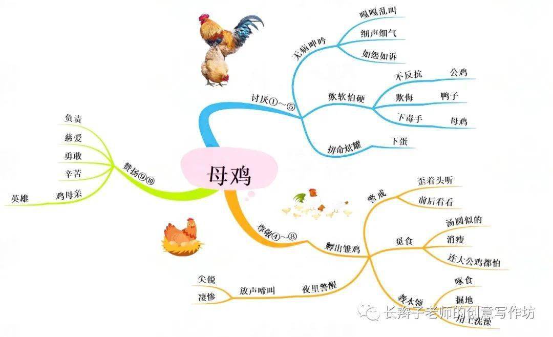 部编版语文四年级下册全册思维导图,一图在手,纲举目张(可下载)_课文