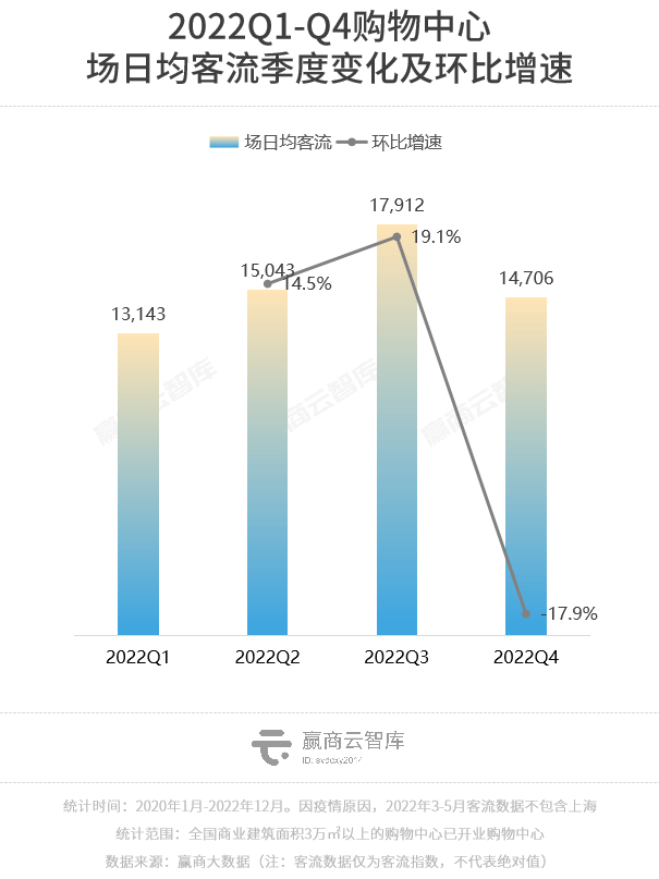 2022ȿݣȫ̳ͬȵ2%ȶ