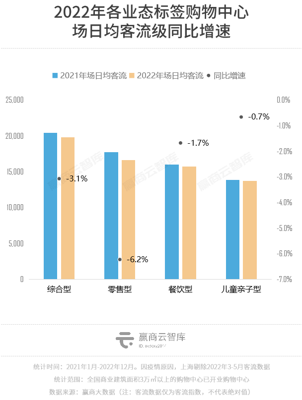 2022ȿݣȫ̳ͬȵ2%ȶ