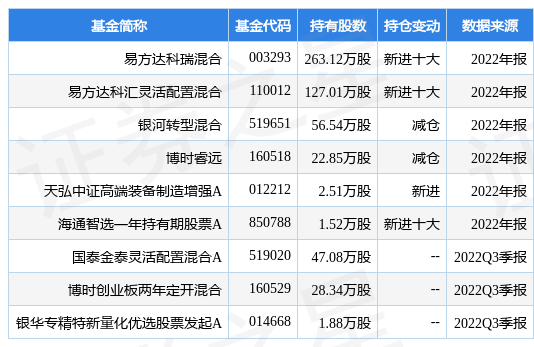 2月10日天孚通信涨7.73%，易方达科瑞混合基金重仓该股