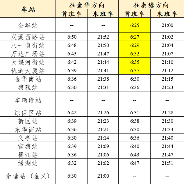 金义东轻轨站点明细图片