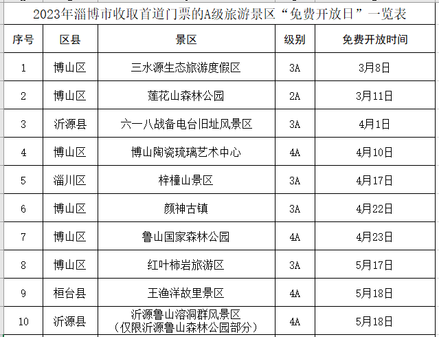 淄博那34家A级景区免费开放日来啦！保藏起来挨个打卡～