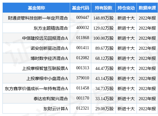 2月10日太极股份跌6.53%，财通资管科技立异一年定开混合基金重仓该股