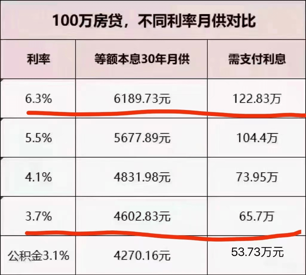 提前还贷潮”再袭，柳州有银行要排队到7月了_搜狐网