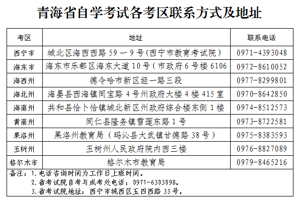 干货满满（山东省教育招生考试院官网）山东省教育考试院官网查成绩查询 第1张