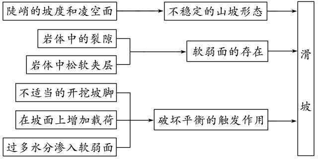 天然灾祸的成因阐发——三大灾祸类，新冠肺炎属于天然灾祸吗?地震相差0.1级能量相差几倍？