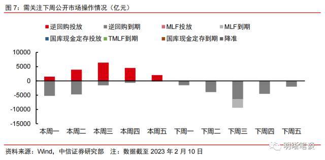 每周债市复盘：流动性摩擦与宽货币预期的博弈