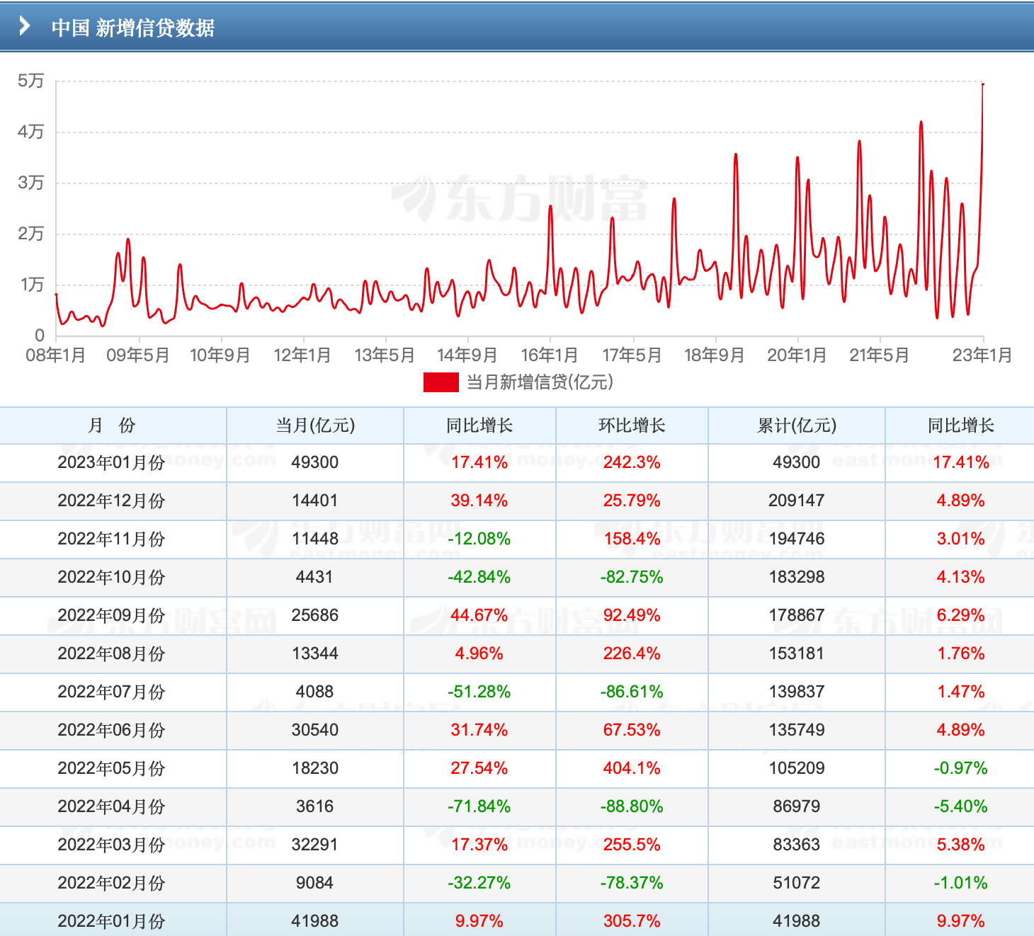 此次行情你“收成财产仍是常识”？ChatGPT下周还能继续嗨吗？