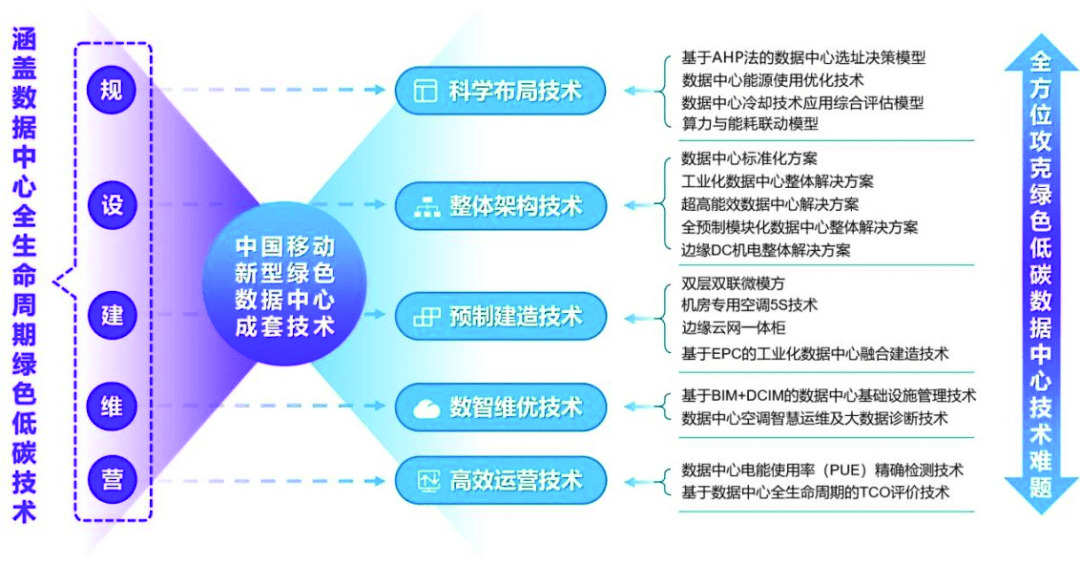 算力网络三十二大核心技术方向