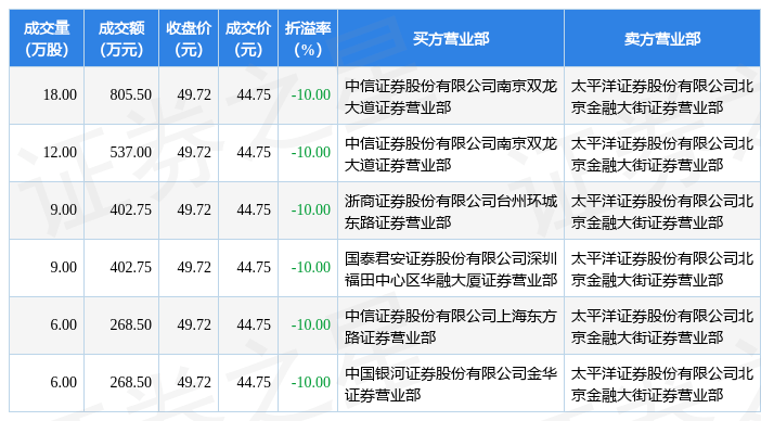 2月13日鑫铂股份现2685万元大宗交易