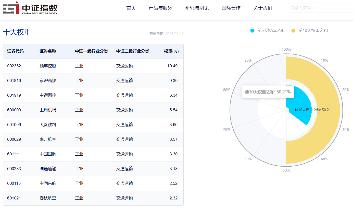 2只ETF基金上市，基金办理人别离为兴银基金、华夏基金